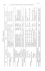 Attēlu rezultāti vaicājumam “Exobasidium cassandrae”