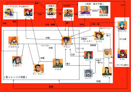 「マリアルイゼ 機動武闘伝Gガンダム」の画像検索結果