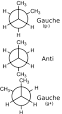 150px-Butane-conformers.png