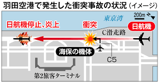 Image result for 羽田空港 滑走路