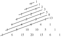 Fibonacci Number