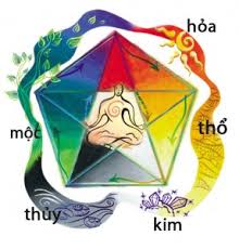 Phong thủy trong thiết kế website