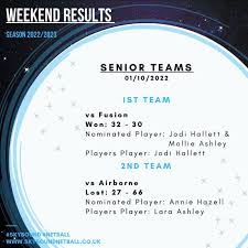 Image result for Airborne Ladies Netball Club