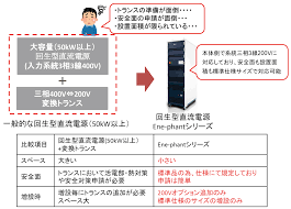 Image result for ２００Ｖ　３本 %