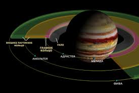 Image result for Планета Юпитер