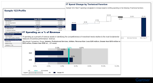 Image result for Quadrant Benchmark