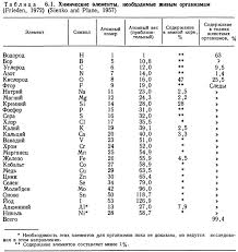 Image result for элементы