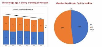 Image result for The Pickleballers UK