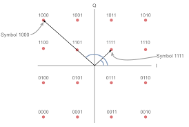 Image result for 64 qam