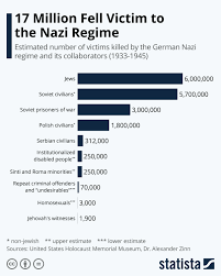 Image result for Chard Holocaust