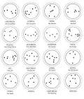 Science: CONSTELLATIONS