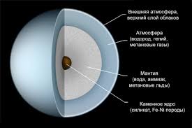 Image result for Планета Уран