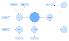 Image result for system diagram