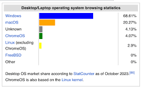 Image result for unix mac vista