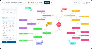 Image result for mindmap