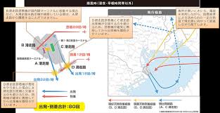 Image result for 羽田空港 滑走路