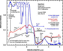 Image result for Iapetus starwars