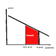 AN INTRODUCTION TO COST BENEFIT ANALYSIS