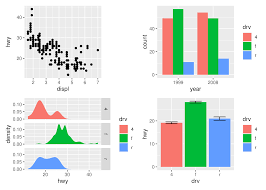 Image result for ggplot2 examples