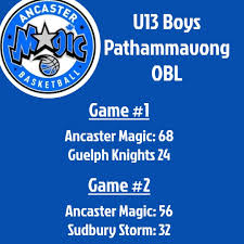 Image result for Ancaster Scrabble Club