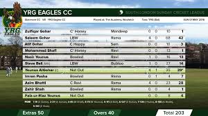 Image result for Stanmore Cricket Club