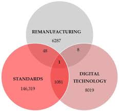 Image result for Reman Services Cc