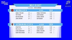Image result for Sutton-On-Hull Cc