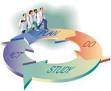Root Cause Analysis