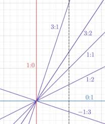 Image result for divide by zero