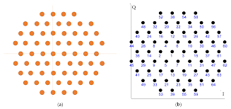 Image result for 64 qam