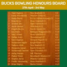 Image result for Winslow Town Cc