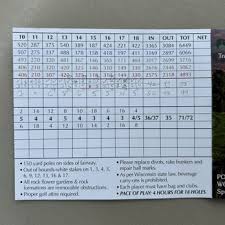 Image result for Spooners Indoor Bowls Club