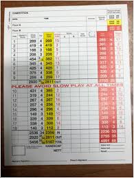 Image result for Portsmouth Golf Club