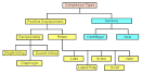 File:Compressor Types.png - Wikipedia, the free encyclopedia