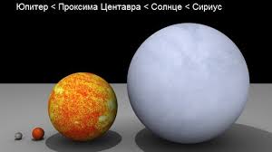 Image result for Звезда Солнце