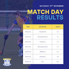 Image result for Upminster Hockey Club