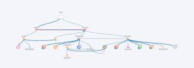 Image result for network diagram
