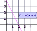 One to One Function is the inverse of a function. A 1-to-1 ...