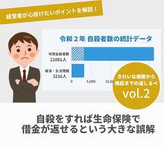 Image result for ローン 借金で死ぬ