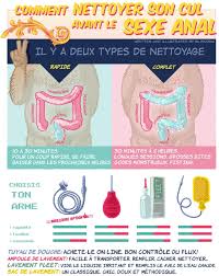 Image result for sexe anal