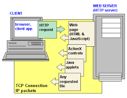 Image result for http://www.