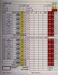 Image result for Weston Super Mare Golf Club