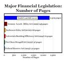 has passed the �Dodd-Frank