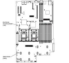 Image result for ibm x3650