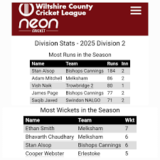 Image result for All Cannings Cricket Club