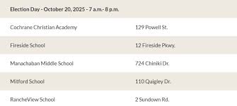 Image result for Perranporth Smbc