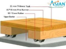 Image result for Woodend Badminton Club