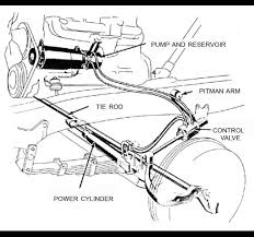 Image result for steering linkage