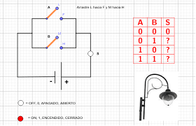 Image result for and circuito