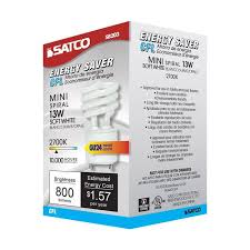 Image result for SN2032